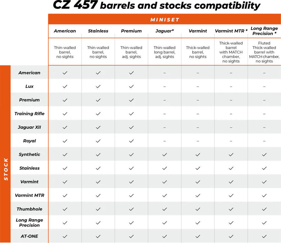 CZ 457 stock | Royal